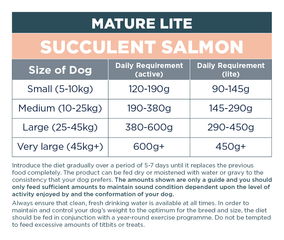 Autarky store salmon 12kg