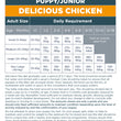 Load image into Gallery viewer, Puppy/Junior: Delicious Chicken